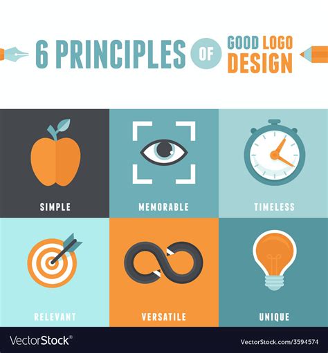 Logo Design Principles