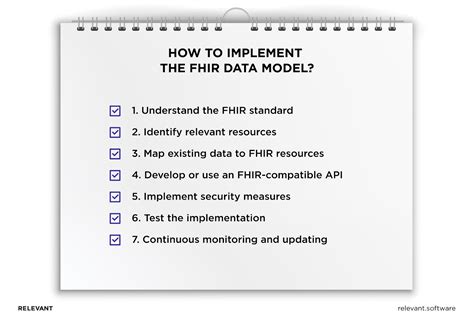 Fhir Data Model Bridging Gaps In Modern Healthcare Systems