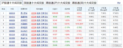 南北水｜南水抛售宁德时代近4亿元，北水全天净卖出5815亿港元，中国移动获买入超5亿港元腾讯新闻