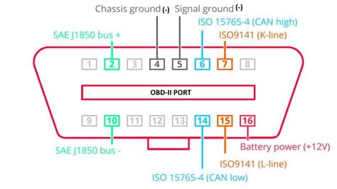 Obd2 Connector Pinout Types Codesexplained 44 Off