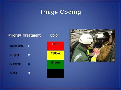 Mass Casualty Triage System Start And Jumpstart