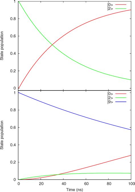 Figure From Time Dependent Configuration Interaction Calculations Of