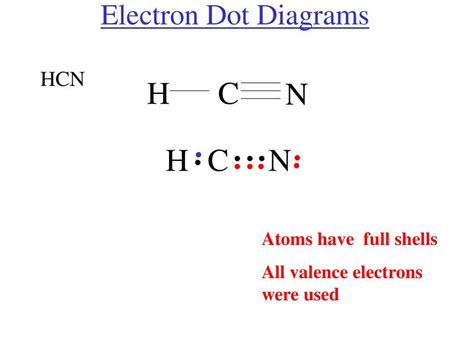 Unraveling the Hcn Dot Diagram: A Visual Representation of Molecular ...