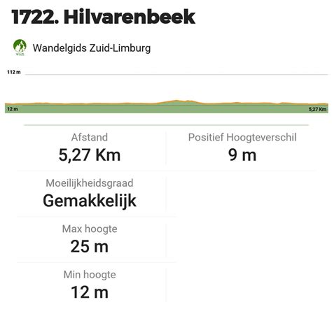 1722 Hilvarenbeek 1 6 Km Of 2 9 Km Of 5 3 Km Wandelgids Zuid Limburg