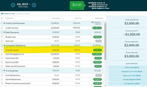 How To Create A Simple Ynab Budget