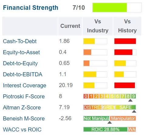 Sei Investments One Of The Best Growth Stocks Retirees Can Safely Buy