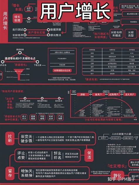 运营人必备 运营技能知识地图，一图搞懂运营 知乎