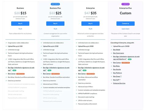 Dropbox Vs Box Which Is A Better Cloud Storage