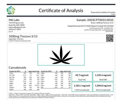 How To Read A CBD Certificate Of Analysis And Why Products Need Them