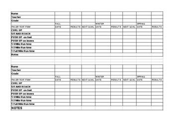 PACER Test Benchmarks by PEwithCoachD | TPT