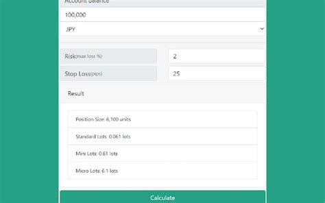 Position Size Calculator For Google Chrome