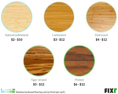 How Much Does It Cost To Install Bamboo Flooring Flooring Site