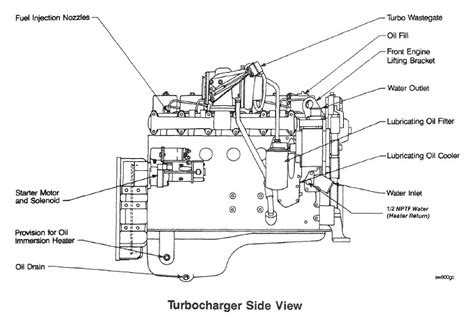 12 Valve Cummins Engine Diagram