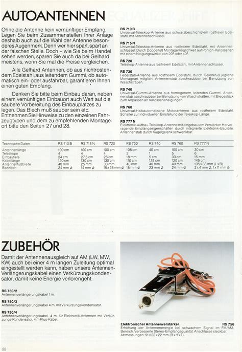 1981