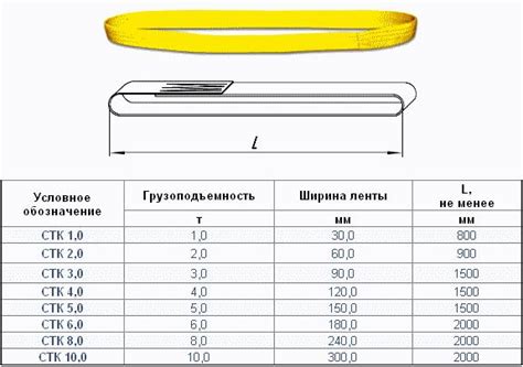 Стропы текстильные в Екатеринбурге, стп строп — «ИнвестСтройка».