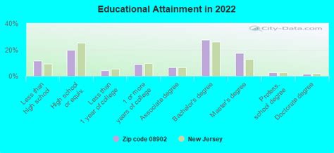 08902 Zip Code (New Jersey) Profile - homes, apartments, schools ...