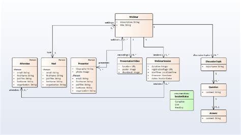 Modeling Basics Creating Uml Class Models With Enterprise Architect