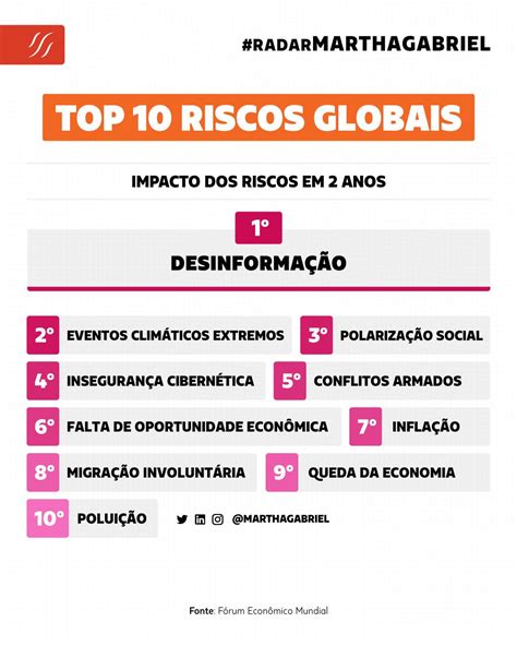 Top Riscos Globais Futuro Dos Neg Cios