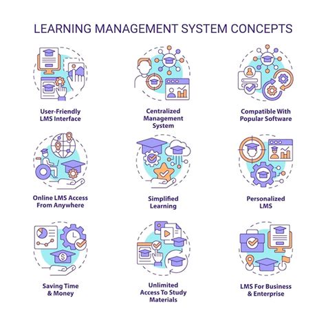 Premium Vector Learning Management System Concept Icons Set