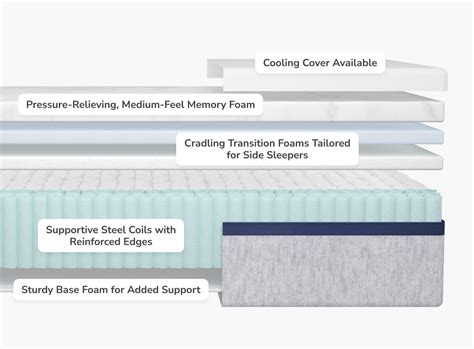 Shop the Helix Midnight | Medium Feel Mattress with Pressure Relief ...