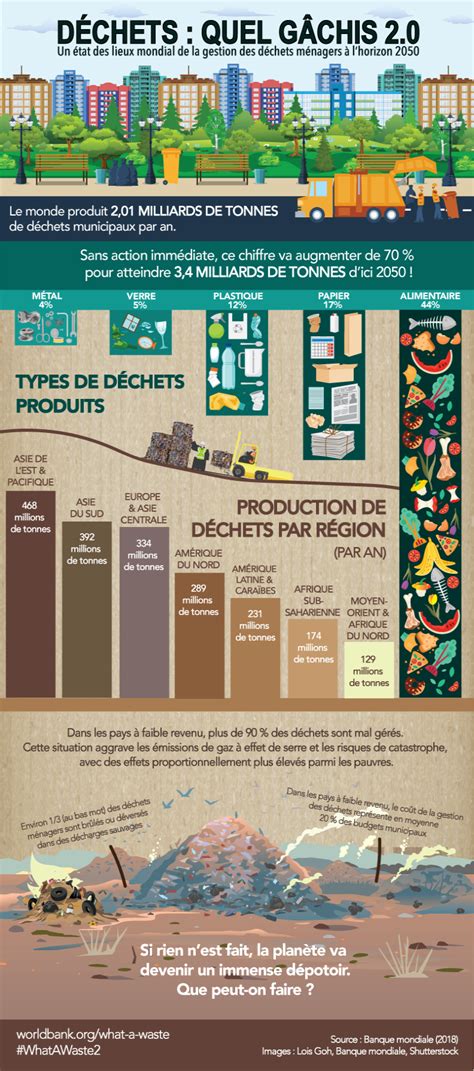 poésie sur les déchets et le recyclage