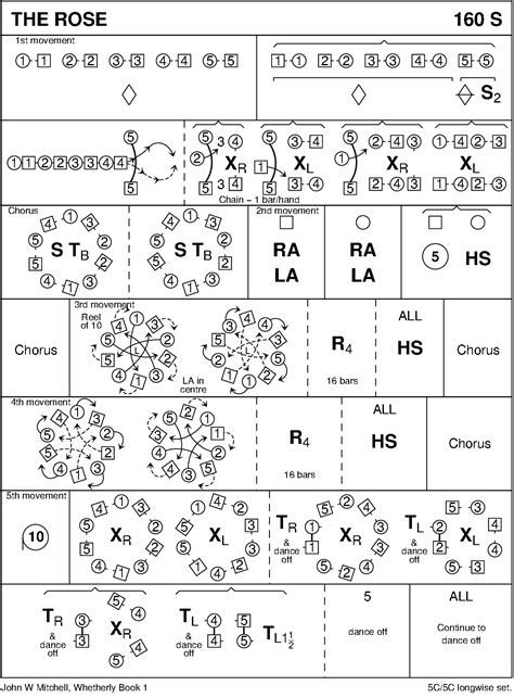 The Rose Keith Rose S Scottish Country Dance Crib Diagram