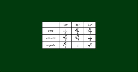 Calcular Seno Cosseno E Tangente De Um Angulo Printable Templates Free