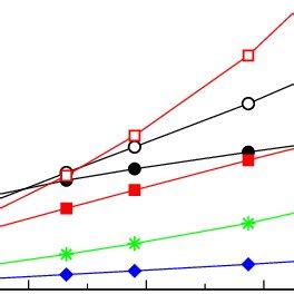 Color Online Temperature Dependence Of Inverse Uniform Mm