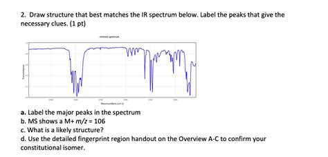 Solved Draw Structure That Best Matches The Ir Spectrum Below Label