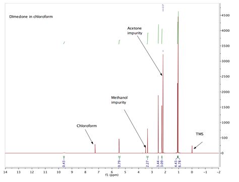 Solved A Below Are The 1h Nmr Spectra Of The