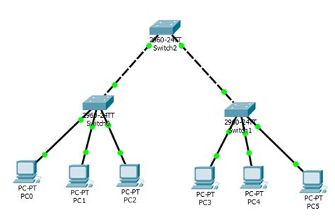 20 Logical Topology Diagram Abduswanessa