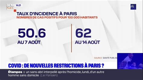 Covid Vers De Nouvelles Restrictions Paris