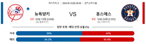 5월10일 뉴욕 양키스 휴스턴 애스트로스 Mlb프로야구분석 해외스포츠 야구자료 라이브스코어 라이브맨 실시간 라이브