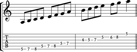 The A Minor Scale: A Complete Guide - Jade Bultitude