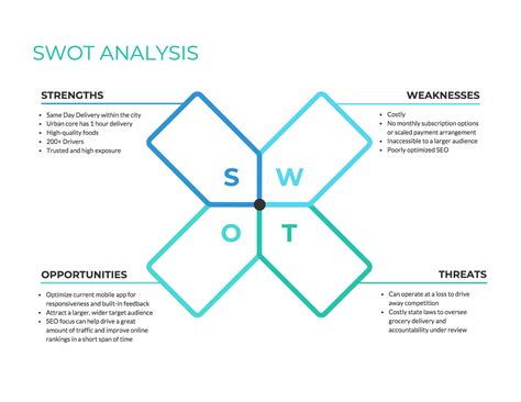 Competitor Swot Analysis Template For Your Needs