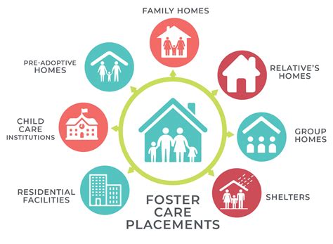 What is Foster Care? - American SPCC