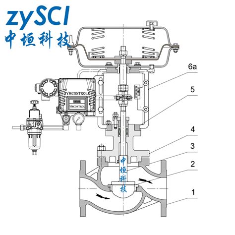 ZAZPZDLP电动单座调节阀厂家 智能阀门 制药网