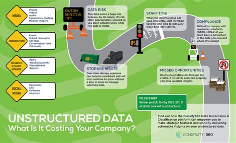 Unstructured Data What Is It Costing Your Organizaton Congruity 360