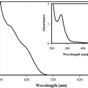 UVvisible Spectrum Of One Electron Reduced Heteropoly Blue