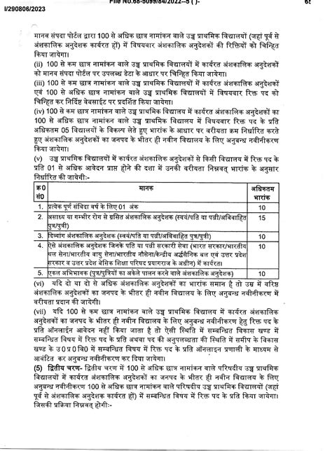 Primay Ka Master मानव संपदा पोर्टल पर अंशकालिक अनुदेशकों के डाटा