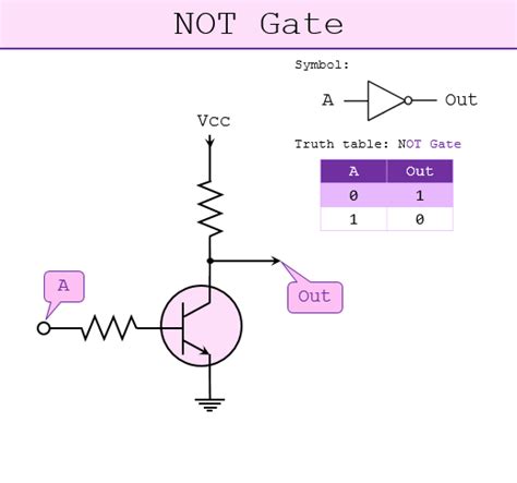 Not Gate Schematic Diagram