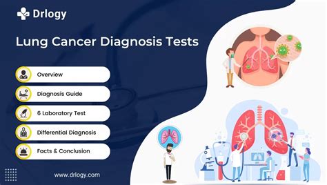 Lung Cancer Diagnosis