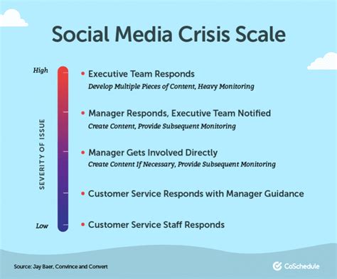 How To Manage A Social Media Crisis Without Losing Your Mind