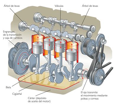 Como Funciona Un Motor De Explosion Celaontinyent