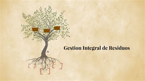 Gestion Integral De Residuos By Nicolas Videla On Prezi