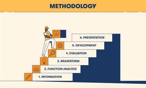 What Is Value Engineering In Construction Bigrentz