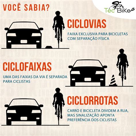 Conhece As Diferenças Entre Ciclovia Ciclofaixa E Ciclorrota Saiba