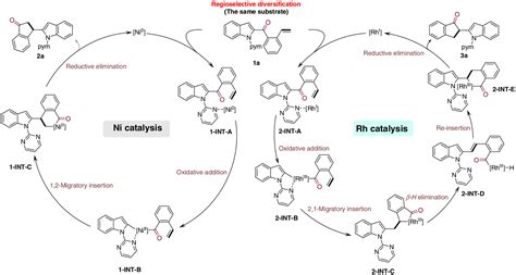 Regiodivergent Access To Or Substituted Indanones Catalyst