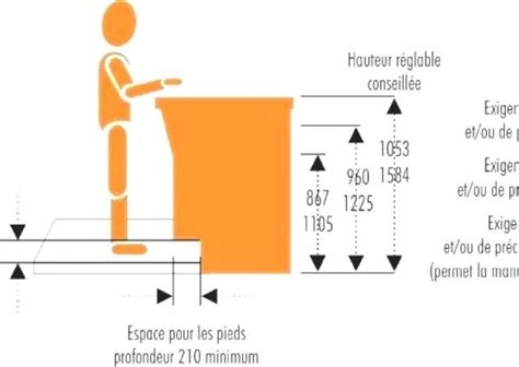 Plan De Travail Autonome Gs Livraison Clenbuterol Fr