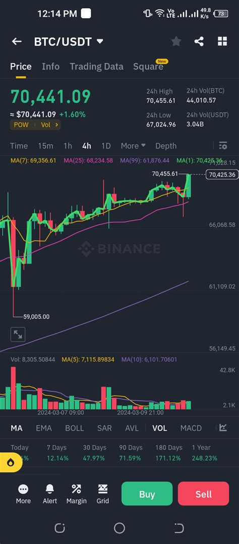 Claim Reward🎁🎁🎁💰💰🤑🤑 Btc Surpass Its Own Ath Again Tradeinsighthub On